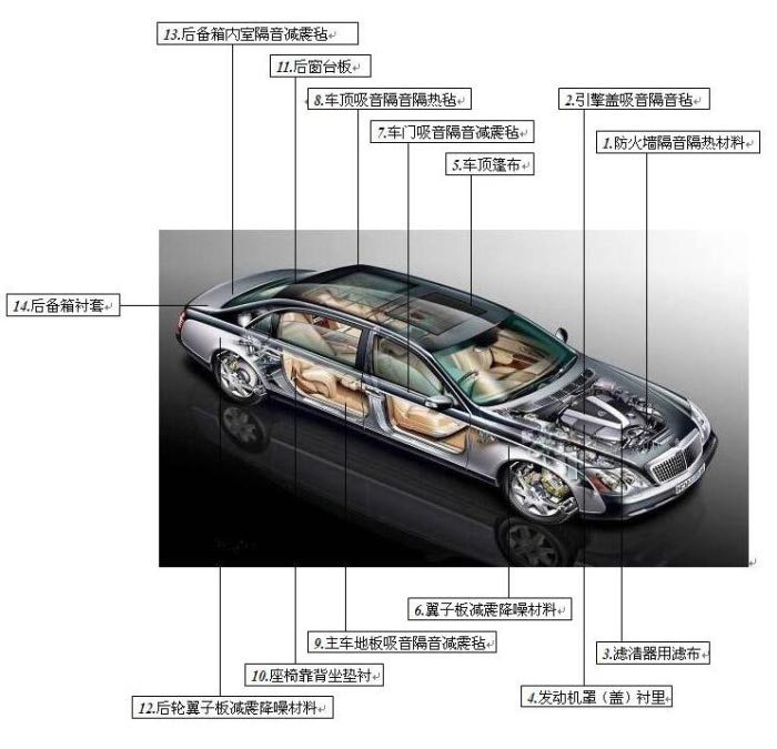 汽車無(wú)紡布