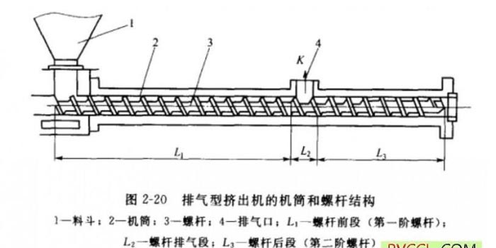 螺桿擠壓機